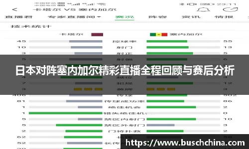 日本对阵塞内加尔精彩直播全程回顾与赛后分析
